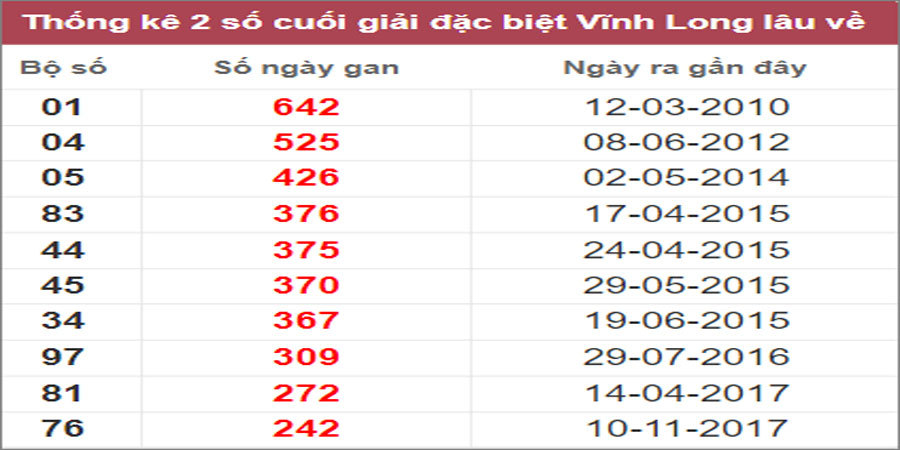 Soi cầu XSMN 18/11/2022, Dự đoán kết quả XSMN siêu chuẩn 4 Soi cầu XSMN 18/11/2022, Dự đoán kết quả XSMN siêu chuẩn