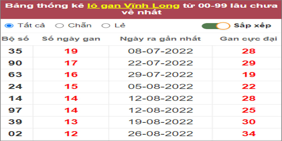 Soi cầu XSMN 25/11/2022, Dự đoán kết quả XSMN siêu chuẩn 48 Soi cầu XSMN 25/11/2022, Dự đoán kết quả XSMN siêu chuẩn