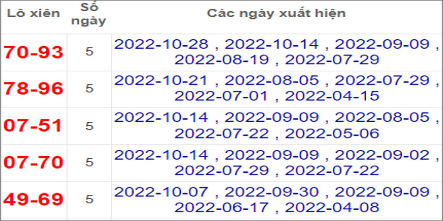 Soi cầu XSMN 4/11/2022, Dự đoán kết quả XSMN siêu chuẩn 24 Soi cầu XSMN 4/11/2022, Dự đoán kết quả XSMN siêu chuẩn