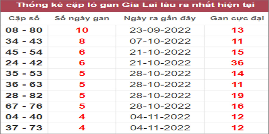 Soi cầu XSMT 9/12/2022, Dự đoán kết quả XSMT chuẩn nhất