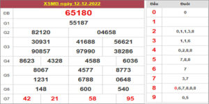 Dự đoán và Soi cầu XSMB 13/12/2022 chốt số XSMB [Dễ Trúng Nhất]