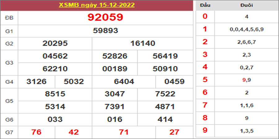 Dự đoán và Soi cầu XSMB 16/12/2022 chốt số XSMB [Dễ Trúng Nhất]