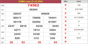 Dự đoán và Soi cầu XSMB 22/12/2022 chốt số XSMB [Số Đẹp Nhất]