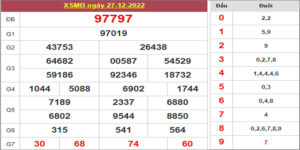 Dự đoán và Soi cầu XSMB 28/12/2022 chốt số XSMB [Số Hay Bạn Chọn]