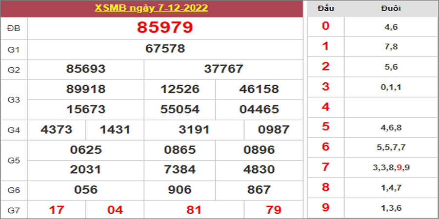 Dự đoán và Soi cầu XSMB 8/12/2022 chốt số XSMB [Đánh Nhanh Thắng Nhanh]