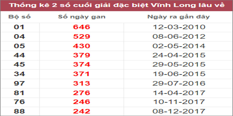 Soi cầu XSMN 16/12/2022, Dự đoán kết quả XSMN siêu chuẩn 25 Soi cầu XSMN 16/12/2022, Dự đoán kết quả XSMN siêu chuẩn