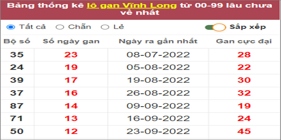 Soi cầu XSMN 23/12/2022, Dự đoán kết quả XSMN siêu chuẩn 16 Soi cầu XSMN 23/12/2022, Dự đoán kết quả XSMN siêu chuẩn