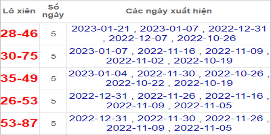 Soi cầu XSMT 28/1/2023 Dự đoán kết quả XSMT chuẩn nhất 8 Soi cầu XSMT 28/1/2023 Dự đoán kết quả XSMT chuẩn nhất