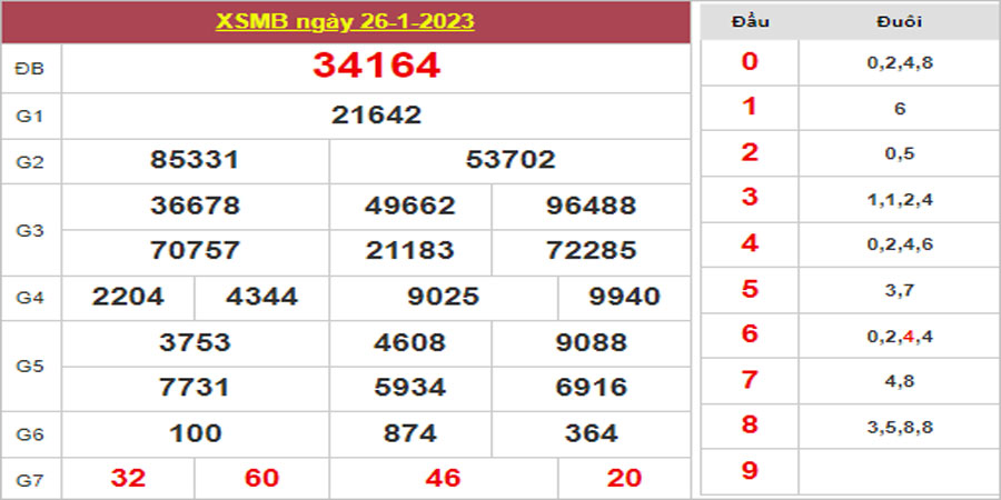 Dự đoán và Soi cầu XSMB 27/1/2023 chốt số XSMB [Chính Xác]
