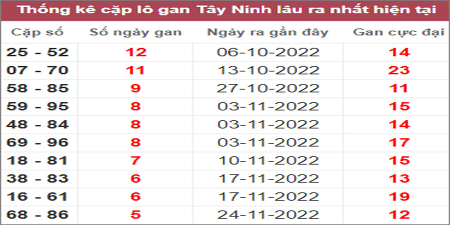Soi cầu XSMN 5/1/2023, Dự đoán kết quả XSMN ngày 5/1/2023 20 Soi cầu XSMN 5/1/2023, Dự đoán kết quả XSMN ngày 5/1/2023