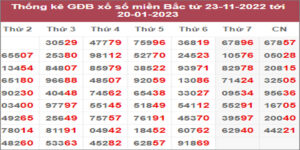 Dự đoán và Soi cầu XSMB 25/1/2023 chốt số XSMB [Đánh Nhanh Thắng Nhanh]