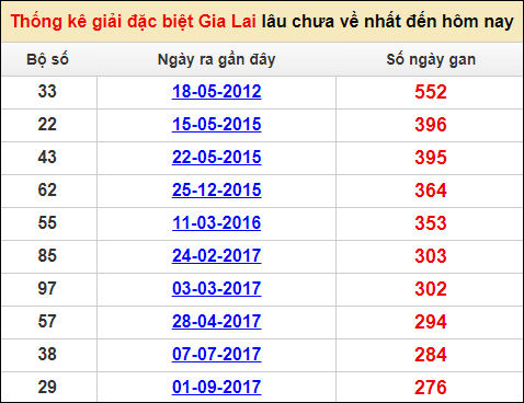Soi cầu XSMT 13/1/2023, Dự đoán kết quả XSMT chuẩn nhất 1 Soi cầu XSMT 13/1/2023, Dự đoán kết quả XSMT chuẩn nhất
