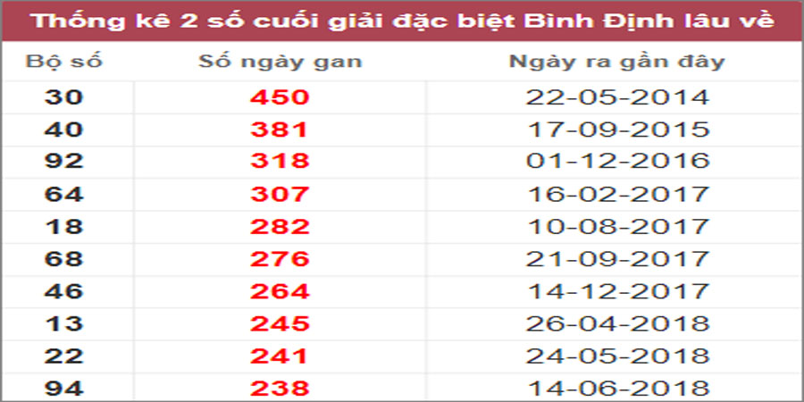 Soi cầu XSMT 9/2/2023, Dự đoán kết quả XSMT đánh là trúng 12 Soi cầu XSMT 9/2/2023, Dự đoán kết quả XSMT đánh là trúng