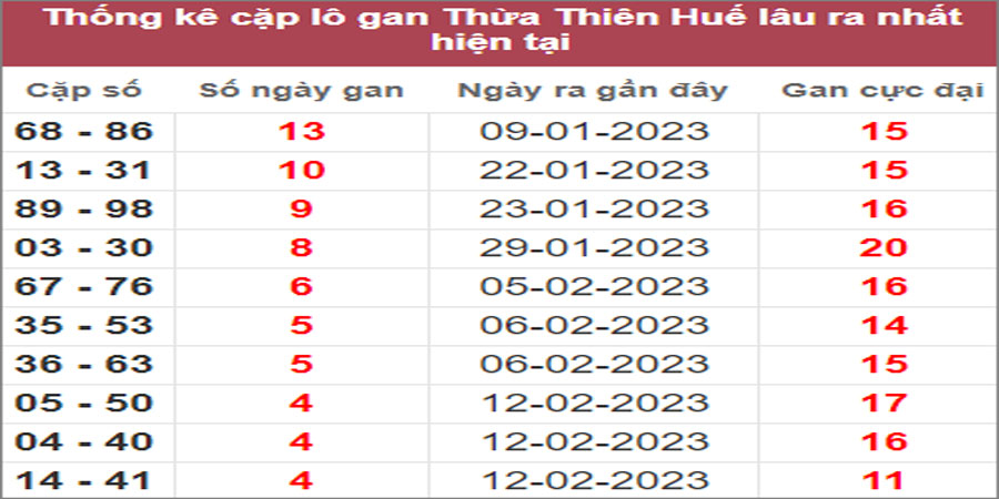 Soi cầu XSMT 27/2/2023, Dự đoán kết quả XSMT tỷ lệ trúng cao