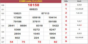 Dự đoán và Soi cầu XSMB 16/2/2023 chốt số XSMB [Đỉnh Nhất]