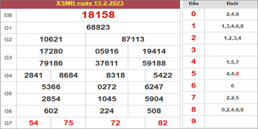 Dự đoán và Soi cầu XSMB 16/2/2023 chốt số XSMB [Đỉnh Nhất]