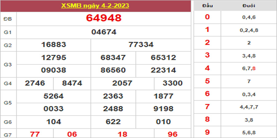 Dự đoán và Soi cầu XSMB 5/2/2023 chốt số XSMB [Đánh Nhanh Thắng Nhanh]