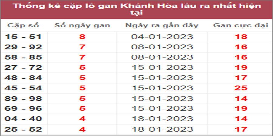 Soi cầu XSMT 5/2/2023, Dự đoán kết quả XSMT chuẩn nhất