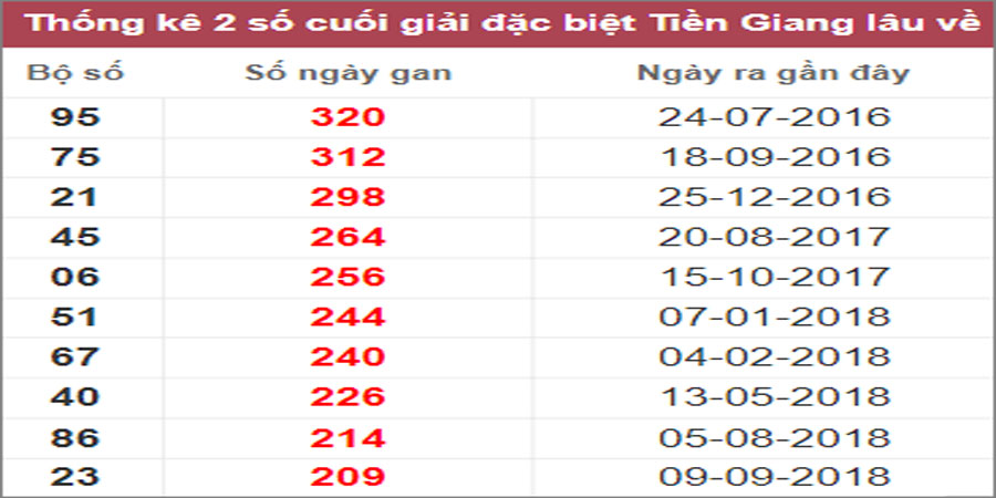 Soi cầu XSMN 12/2/2023, Dự đoán kết quả XSMN ngày 12/2/2023 21 Soi cầu XSMN 12/2/2023, Dự đoán kết quả XSMN ngày 12/2/2023
