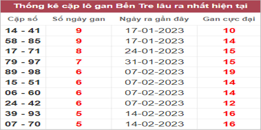 Soi cầu XSMN 28/3/2023, Dự đoán kết quả XSMN ngày 28/3/2023 41 Soi cầu XSMN 28/3/2023, Dự đoán kết quả XSMN ngày 28/3/2023