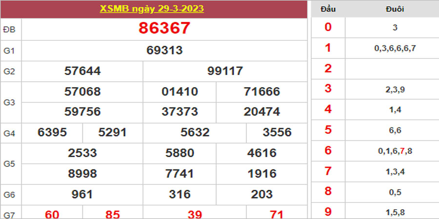 Dự đoán và Soi cầu XSMB 30/3/2023 chốt số XSMB [Dễ Đánh Dễ Ăn]