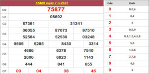 Dự đoán và Soi cầu XSMB 8/3/2023 chốt số XSMB [Đỉnh Nhất]