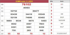 Dự đoán và Soi cầu XSMB 2/3/2023 chốt số XSMB [Đỉnh Nhất]