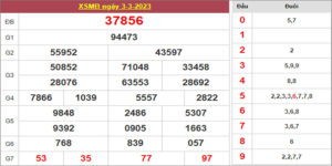 Dự đoán và Soi cầu XSMB 4/3/2023 chốt số XSMB [Đánh Là Thắng]