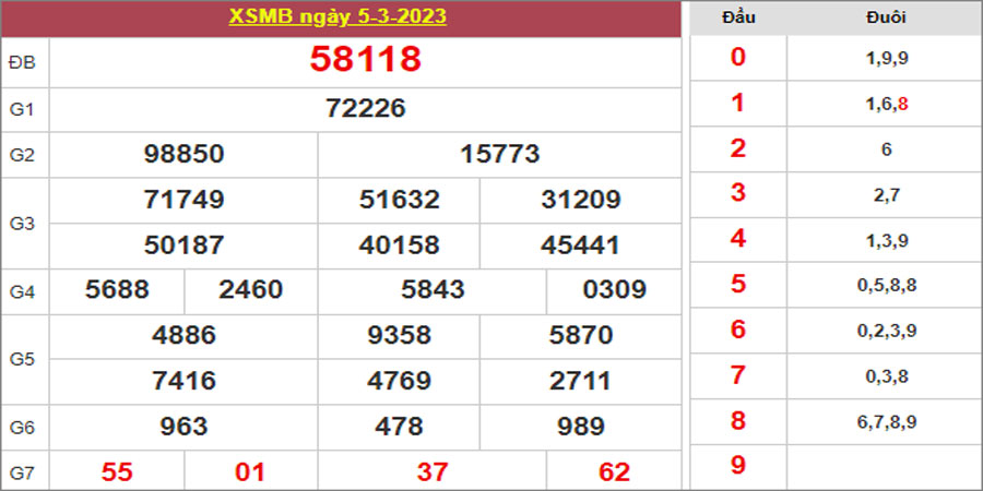 Dự đoán và Soi cầu XSMB 6/3/2023 chốt số XSMB [Lâu Về Nhất 14 Dự đoán và Soi cầu XSMB 6/3/2023 chốt số XSMB [Lâu Về Nhất