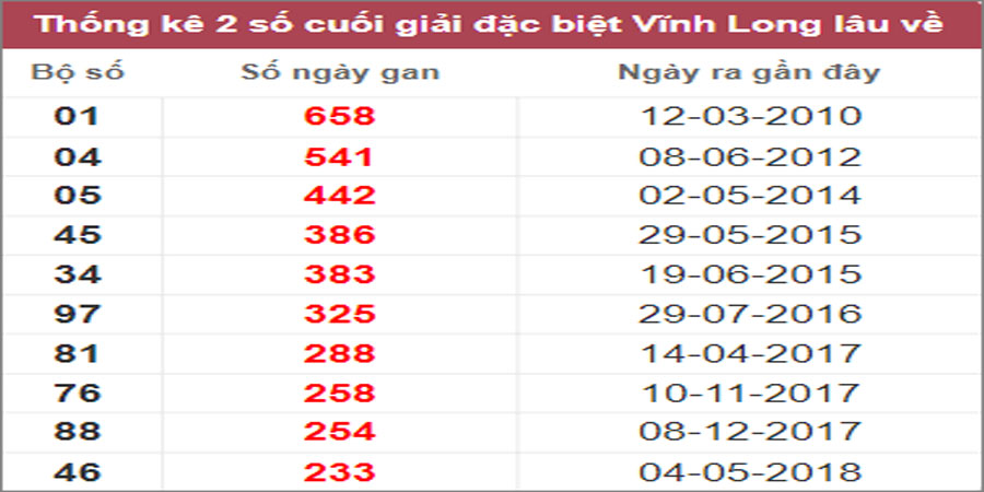 Soi cầu XSMN 10/3/2023, Dự đoán kết quả XSMN siêu chuẩn