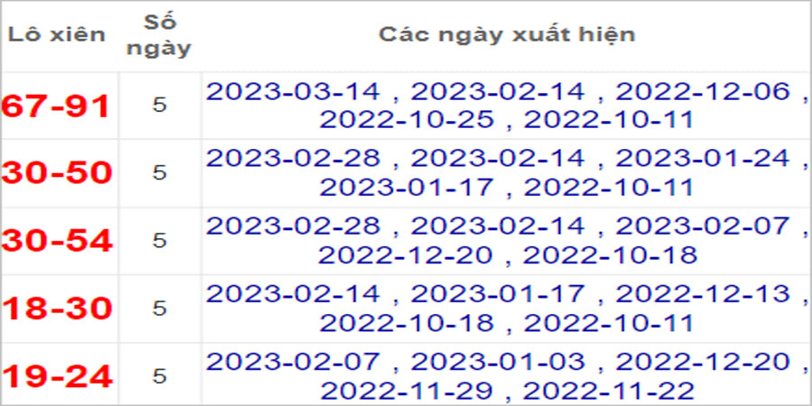 Soi cầu XSMN 18/4/2023, Dự đoán kết quả XSMN ngày 18/4/2023 25 Soi cầu XSMN 18/4/2023, Dự đoán kết quả XSMN ngày 18/4/2023