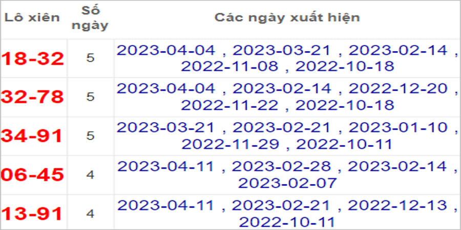 Soi cầu XSMT 18/4/2023, Dự đoán kết quả XSMT chính xác 30 Soi cầu XSMT 18/4/2023, Dự đoán kết quả XSMT chính xác