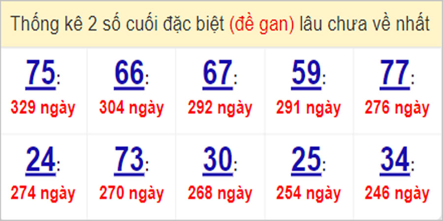 Soi cầu XSMT 3/4/2023, Dự đoán kết quả XSMT tỷ lệ trúng cao 15 Soi cầu XSMT 3/4/2023, Dự đoán kết quả XSMT tỷ lệ trúng cao