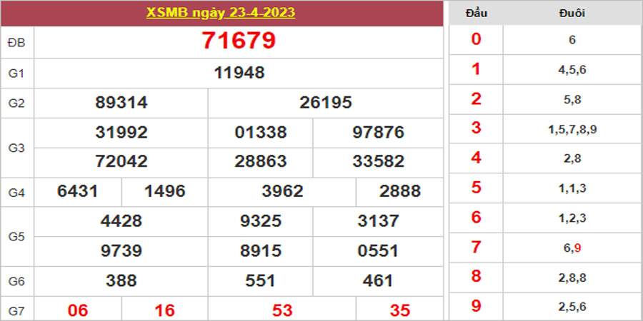 Dự đoán và Soi cầu XSMB 24/4/2023 chốt số XSMB [Chuẩn Nhất]