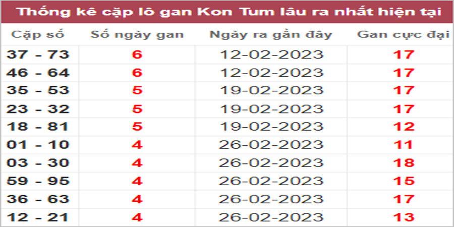 Soi cầu XSMT 2/4/3/2023, Dự đoán kết quả XSMT chuẩn nhất
