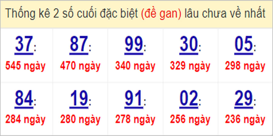 Soi cầu XSMN 3/4/2023, Dự đoán kết quả XSMN ngày 3/4/2023