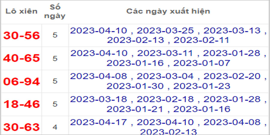 Soi cầu XSMN 22/4/2023, Dự đoán kết quả XSMN đỉnh nhất 8 Soi cầu XSMN 22/4/2023, Dự đoán kết quả XSMN đỉnh nhất