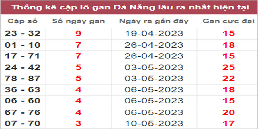 Soi cầu XSMT 24/5/2023, Dự đoán kết quả XSMT siêu trúng nhất 12 Soi cầu XSMT 24/5/2023, Dự đoán kết quả XSMT siêu trúng nhất