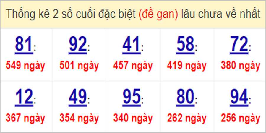 Soi cầu XSMT 31/5/2023, Dự đoán kết quả XSMT siêu trúng nhất 6 Soi cầu XSMT 31/5/2023, Dự đoán kết quả XSMT siêu trúng nhất