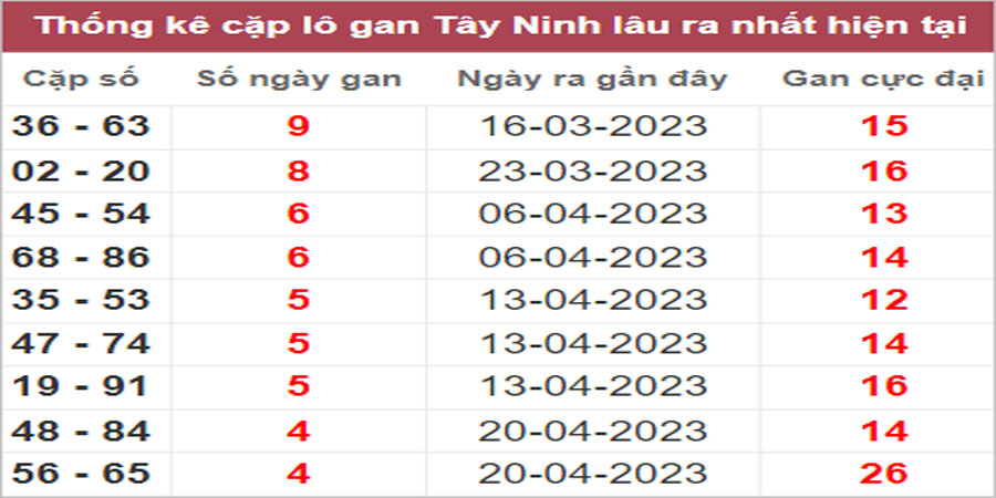 Soi cầu XSMN 25/5/2023, Dự đoán kết quả XSMN ngày 25/5/2023 20 Soi cầu XSMN 25/5/2023, Dự đoán kết quả XSMN ngày 25/5/2023