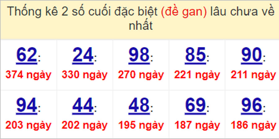 Soi cầu XSMN 4/5/2023, Dự đoán kết quả XSMN ngày 4/5/2023