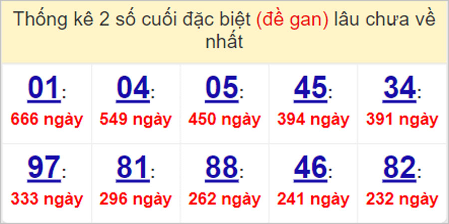Soi cầu XSMN 5/5/2023, Dự đoán kết quả XSMN siêu chuẩn 6 Soi cầu XSMN 5/5/2023, Dự đoán kết quả XSMN siêu chuẩn